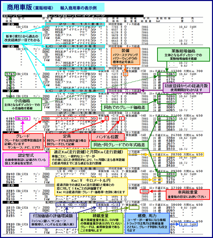 ナイスｂｏｏｋ商用車版 ご案内 株 日本自動車情報サービス ナイス